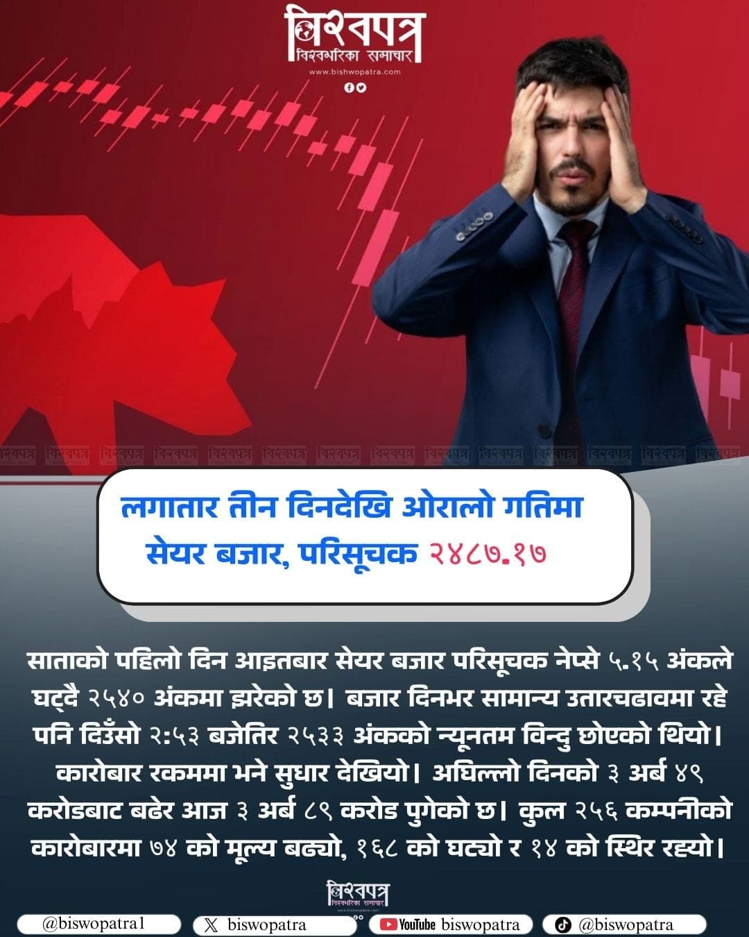 नेप्से २५४० मा झर्‍यो, कारोबार बढ्यो